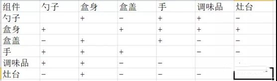 1625192019827173.jpg 一種基于TRIZ的創(chuàng)新調(diào)味盒