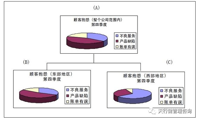 《六西格瑪是什么》——透視六西格瑪工具箱（3）