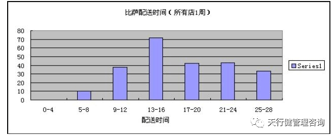 《六西格瑪是什么》——透視六西格瑪工具箱（3）