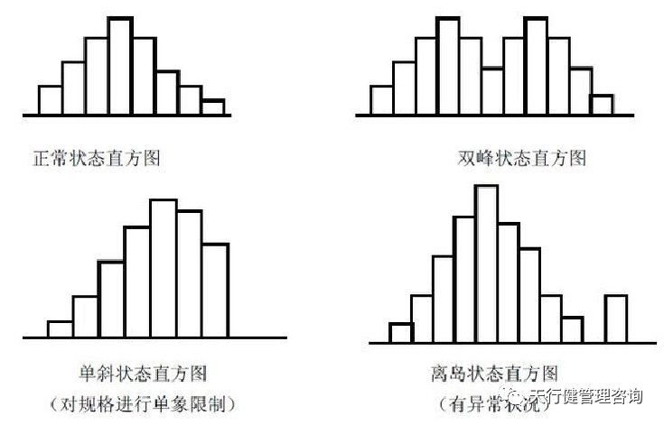 《六西格瑪是什么》——透視六西格瑪工具箱（3）
