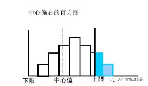 《六西格瑪是什么》——透視六西格瑪工具箱（3）