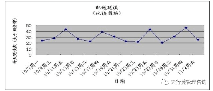 《六西格瑪是什么》——透視六西格瑪工具箱（3）