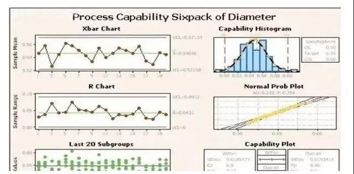 六西格瑪工具-散點(diǎn)圖
