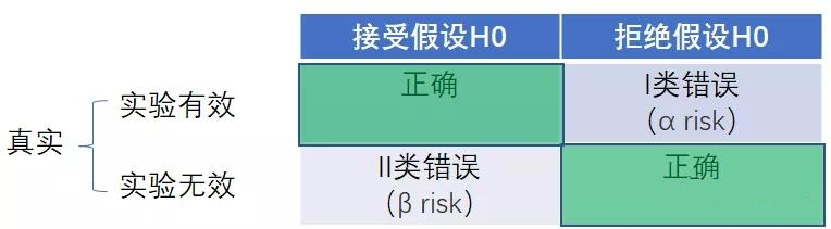 假設(shè)檢驗應(yīng)用場景