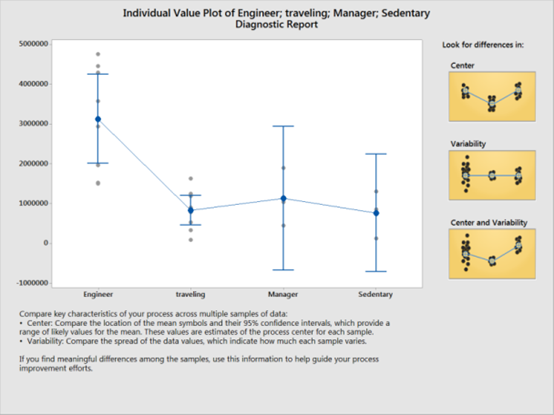 基于Minitab為銷售提供動力