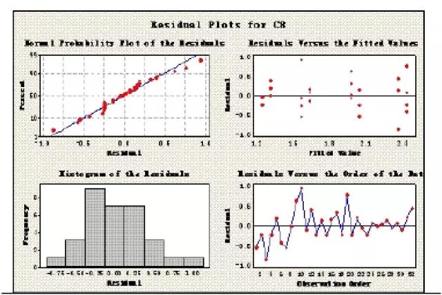 基于六西格瑪提高梗絲加料出口含水率