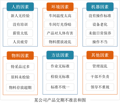 1626833008315150.png 品工具丨新QC七大手法-親和圖