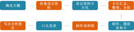 1626833033315504.png 品工具丨新QC七大手法-親和圖