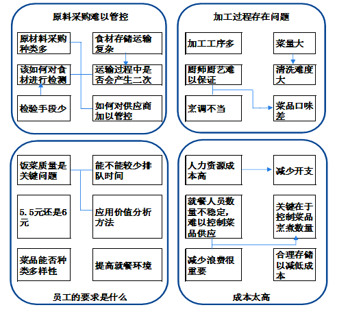 1626833048471003.png 品工具丨新QC七大手法-親和圖