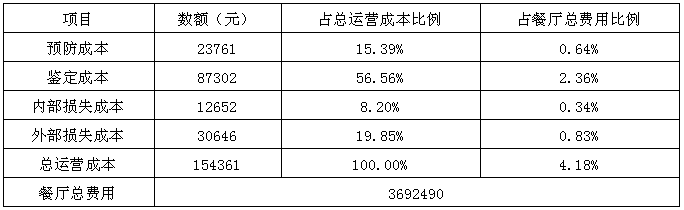 從虛擬案例看如何利用DMAIC工具降本增效