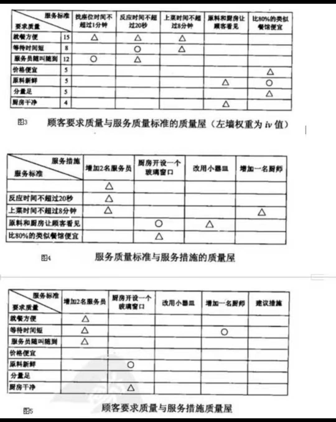 1627351433484707.jpg A餐館應(yīng)用QFD提高服務(wù)質(zhì)量