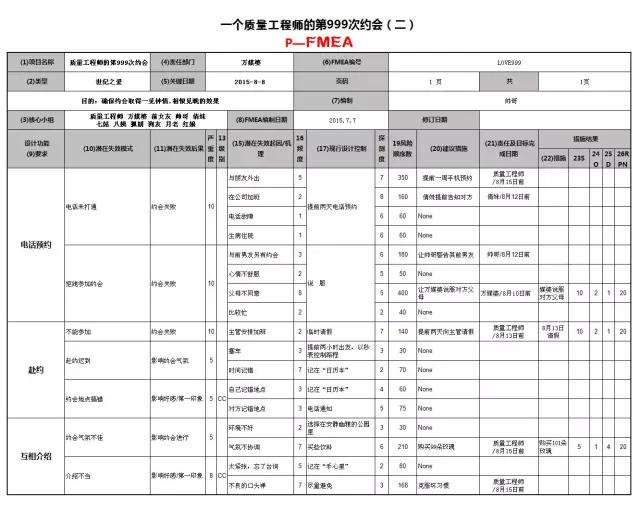 被拒絕？不存在的，F(xiàn)MEA幫你提高約會成功率