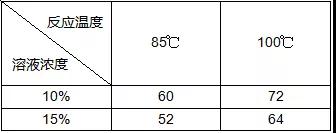 一分鐘，帶你了解DOE！