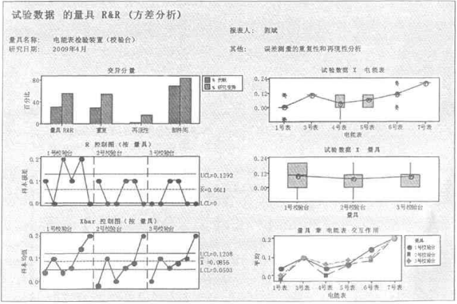 MSA在電能表誤差檢驗中具體應(yīng)用