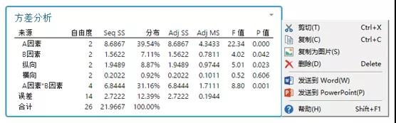 試驗(yàn)設(shè)計(jì)好幫手--Minitab