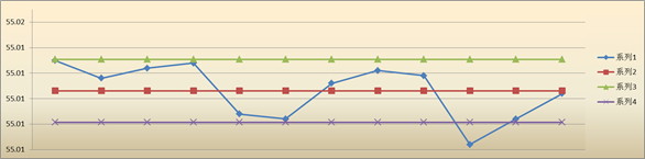 如何借力SPC？讓新產(chǎn)品乘風(fēng)破浪