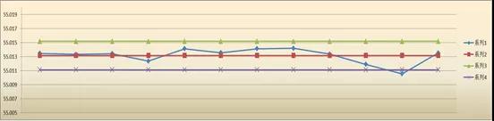 如何借力SPC？讓新產(chǎn)品乘風(fēng)破浪