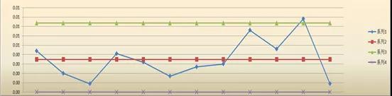 如何借力SPC？讓新產(chǎn)品乘風(fēng)破浪