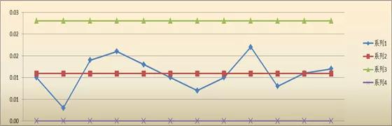 如何借力SPC？讓新產(chǎn)品乘風(fēng)破浪