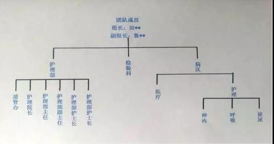 基于FMEA改進(jìn)檢驗標(biāo)本采集流程