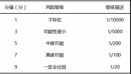 基于FMEA改進檢驗標本采集流程