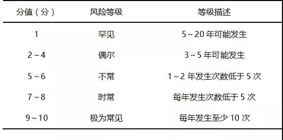 潛在失效模式與效應(yīng)分析在血液科護(hù)理安全風(fēng)險(xiǎn)中的應(yīng)用