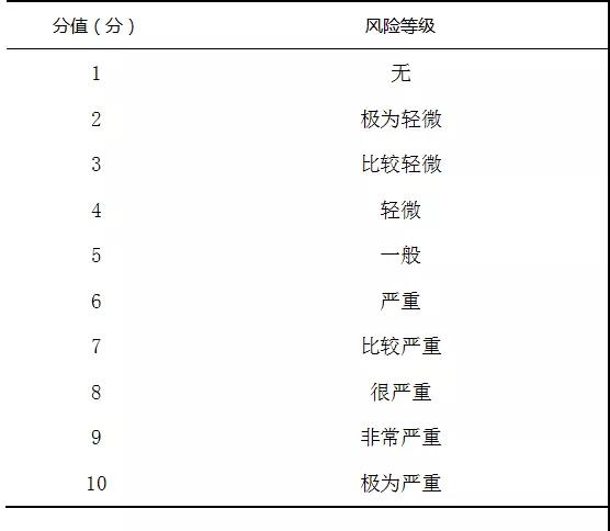 潛在失效模式與效應(yīng)分析在血液科護(hù)理安全風(fēng)險(xiǎn)中的應(yīng)用