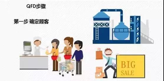 QFD質(zhì)量功能展開8步法