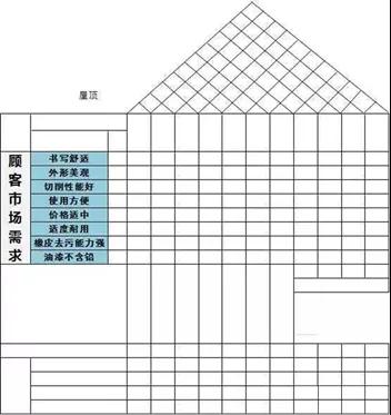 QFD質(zhì)量功能展開8步法
