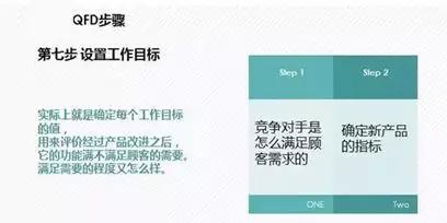 QFD質(zhì)量功能展開8步法