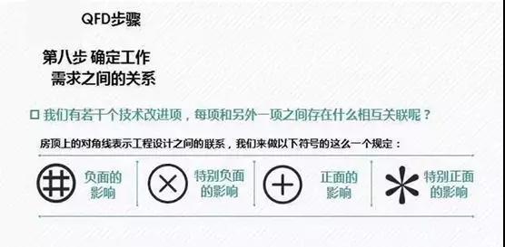 QFD質(zhì)量功能展開8步法