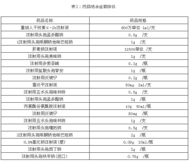 FMEA在結(jié)余藥品內(nèi)控審計中的應(yīng)用