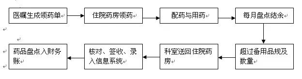 1630980152760192.jpg FMEA在結(jié)余藥品內(nèi)控審計(jì)中的應(yīng)用