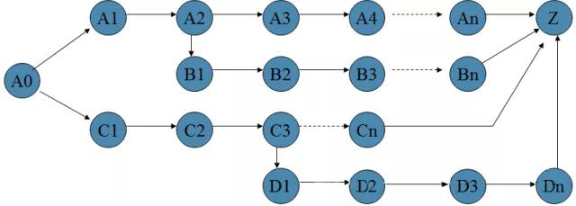 新QC七大手法-過程決策計劃圖，附案例