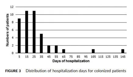 基于精益六西格瑪降低外科手術(shù)發(fā)生醫(yī)源性感染的風(fēng)險(xiǎn)