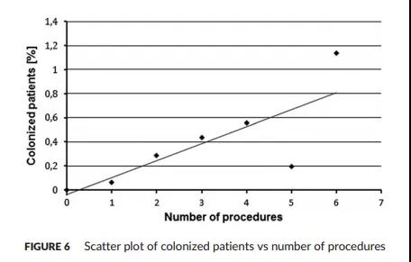 基于精益六西格瑪降低外科手術(shù)發(fā)生醫(yī)源性感染的風(fēng)險(xiǎn)