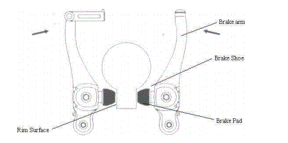 基于TRIZ原理設(shè)計(jì)自行車(chē)剎車(chē)裝置