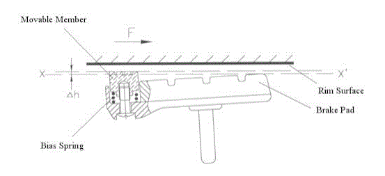 1635730674323689.png 基于TRIZ原理設(shè)計(jì)自行車(chē)剎車(chē)裝置