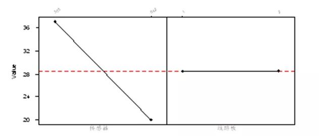 1635903517469448.jpg 基于六西格瑪方法提高數(shù)字濕度計(jì)的精確性