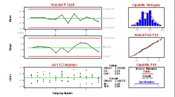 1635903610923956.jpg 基于六西格瑪方法提高數(shù)字濕度計(jì)的精確性