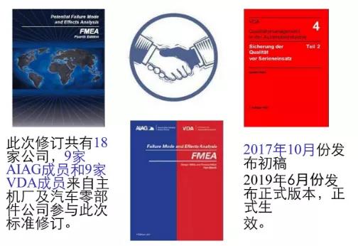 淺析FMEA的前世今生