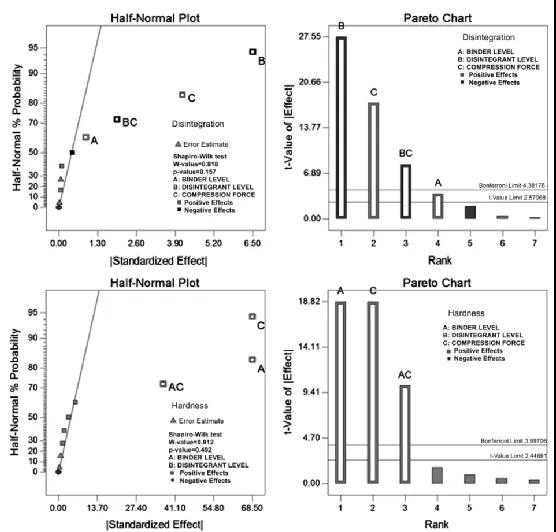 1636422276973727.jpg DOE試驗設(shè)計在藥物開發(fā)中的應(yīng)用