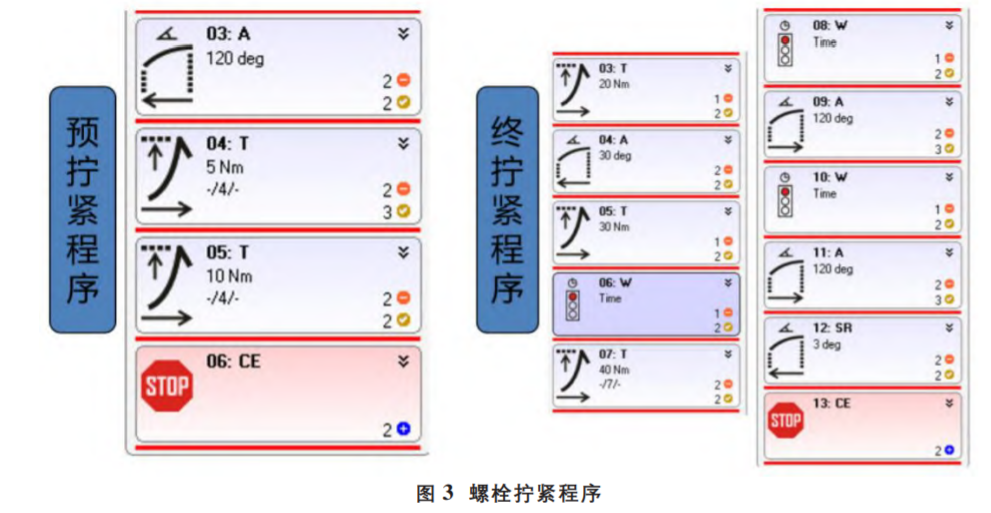 基于六西格瑪解決現(xiàn)場(chǎng)缸蓋螺栓擰緊問題