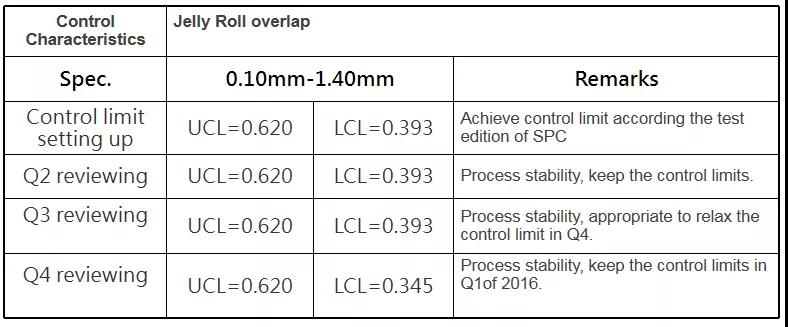 SPC改進(jìn)篇：當(dāng)前降本是“剛需”，過(guò)程分析和改善必不可少