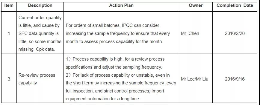 SPC改進(jìn)篇：當(dāng)前降本是“剛需”，過(guò)程分析和改善必不可少
