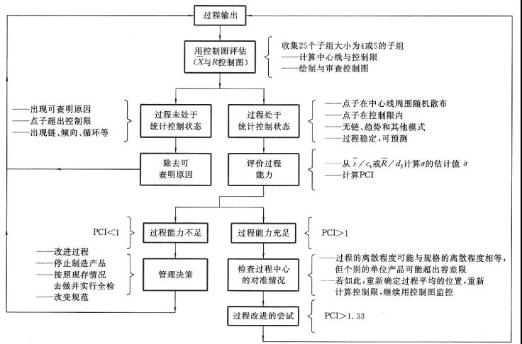 SPC改進(jìn)篇：當(dāng)前降本是“剛需”，過(guò)程分析和改善必不可少