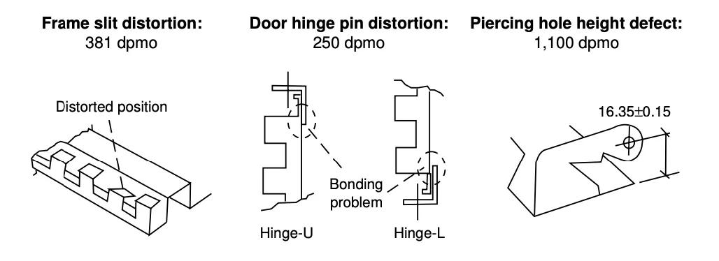 應(yīng)用六西格瑪解決微波爐門(mén)泄漏問(wèn)題