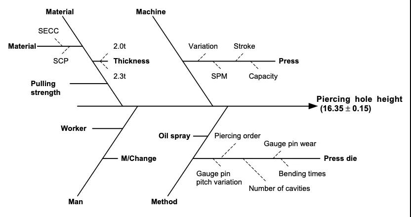 應(yīng)用六西格瑪解決微波爐門(mén)泄漏問(wèn)題