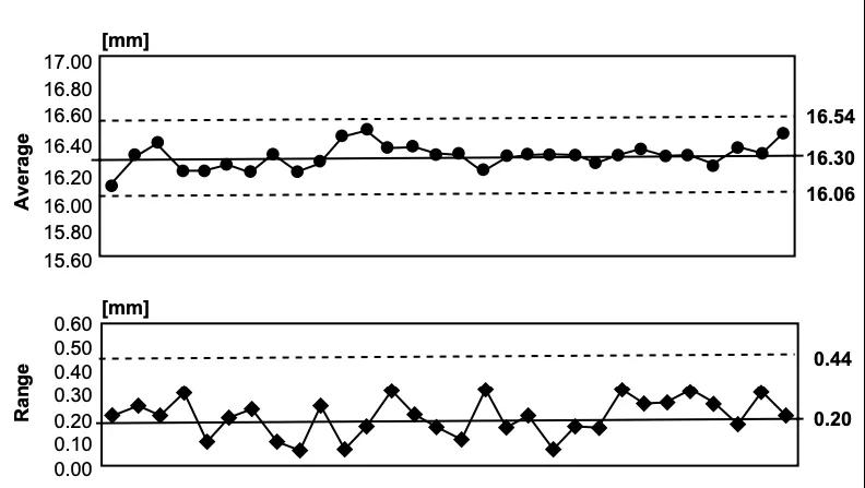 應(yīng)用六西格瑪解決微波爐門(mén)泄漏問(wèn)題