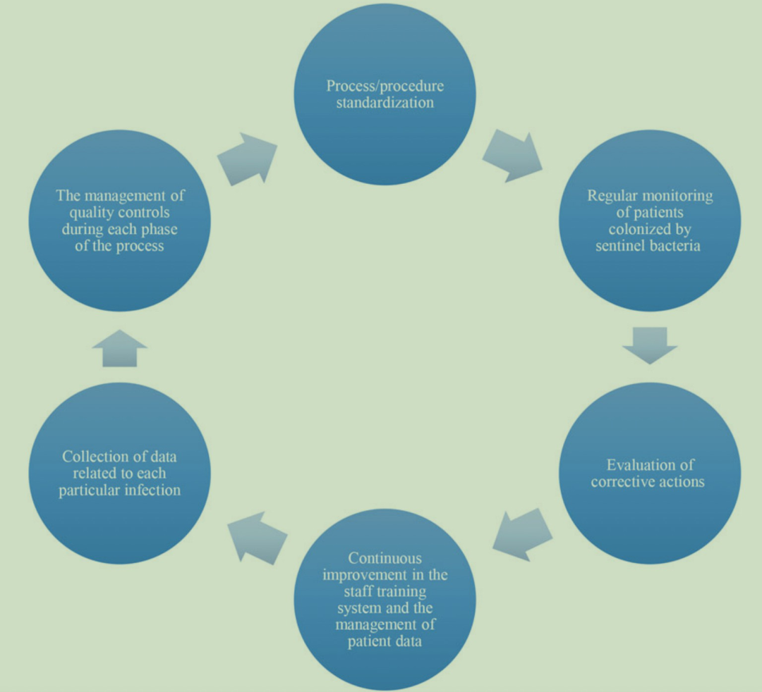 運(yùn)用精益六西格瑪降低醫(yī)療保健相關(guān)感染的風(fēng)險(xiǎn)